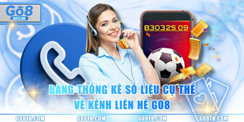 Bảng thống kê số liệu cụ thể về kênh liên hệ GO8